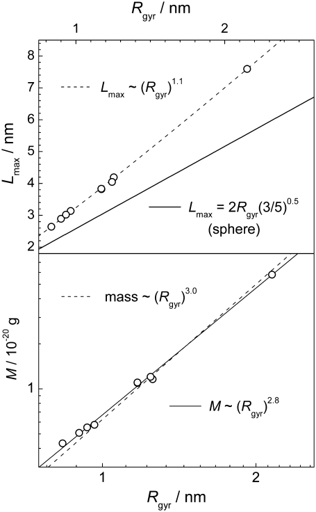 FIGURE 14