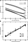 FIG. 4