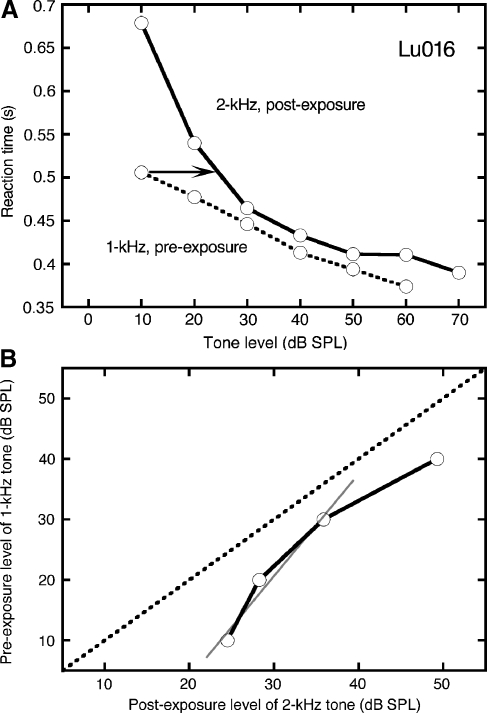 FIG. 10