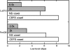 FIG. 12