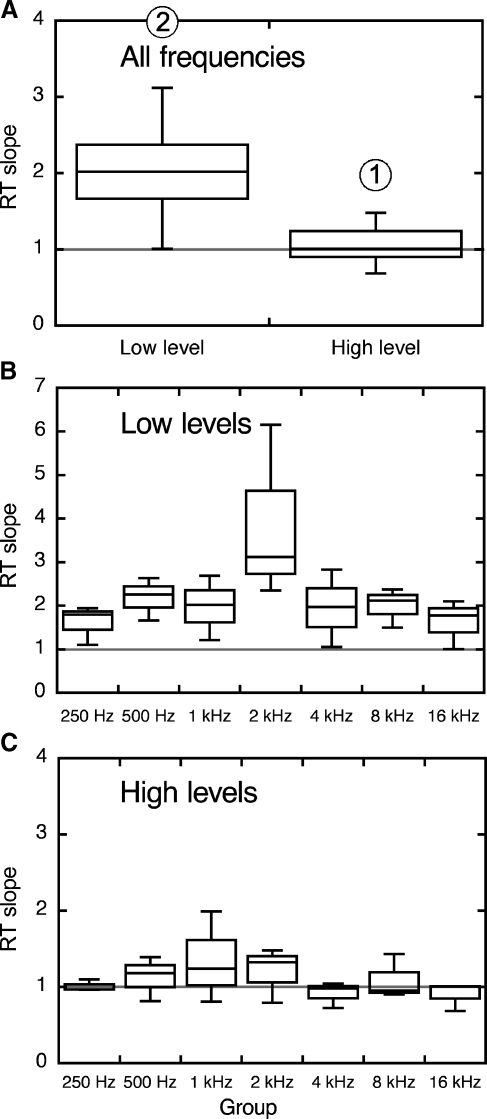 FIG. 9