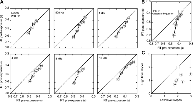 FIG. 8