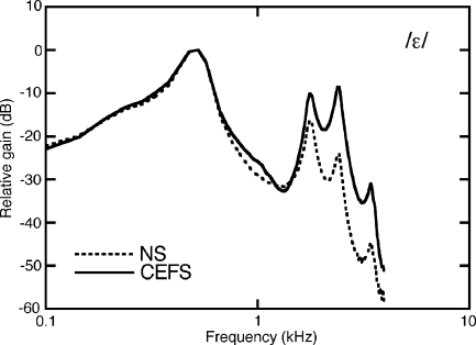 FIG. 6