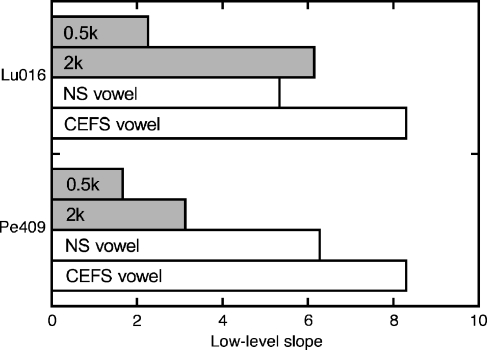 FIG. 12