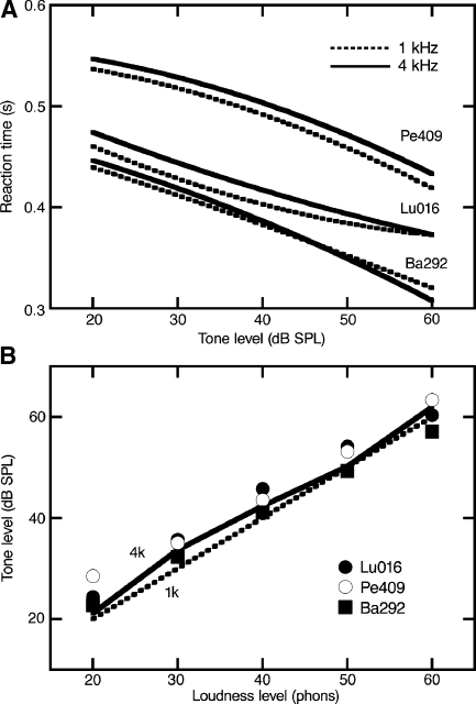 FIG. 4