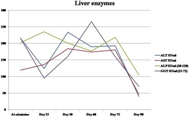 Figure 3