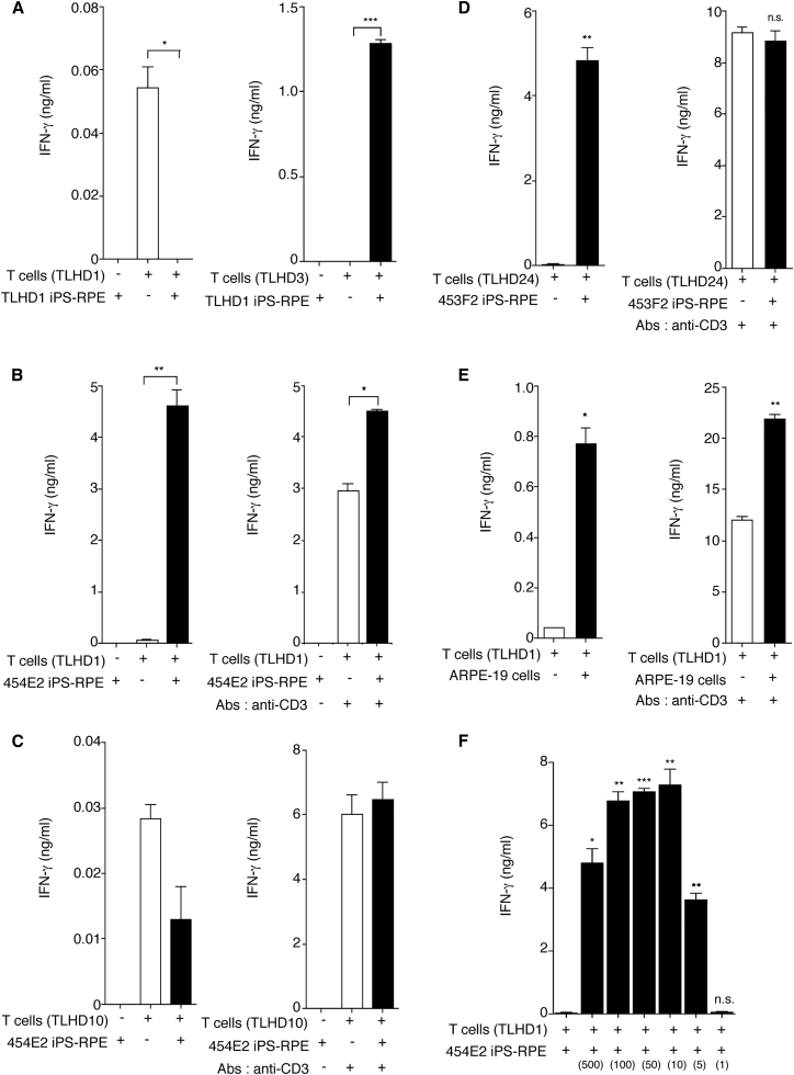 Figure 6