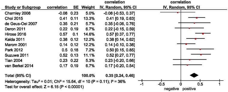 Fig 5