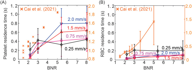 Fig 5