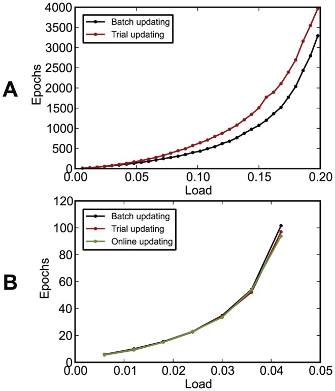 Figure 18