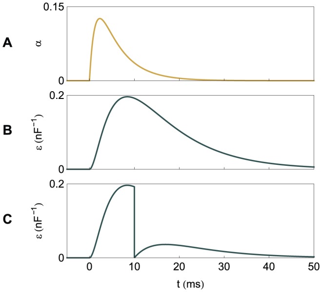 Figure 19