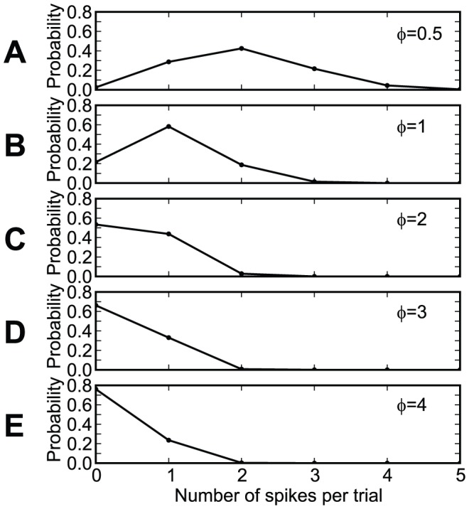 Figure 20