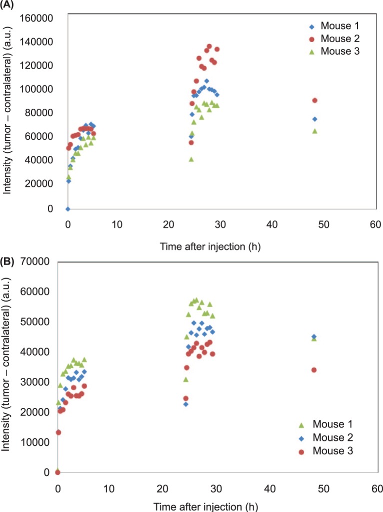 Figure 1: