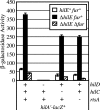 FIG. 7.
