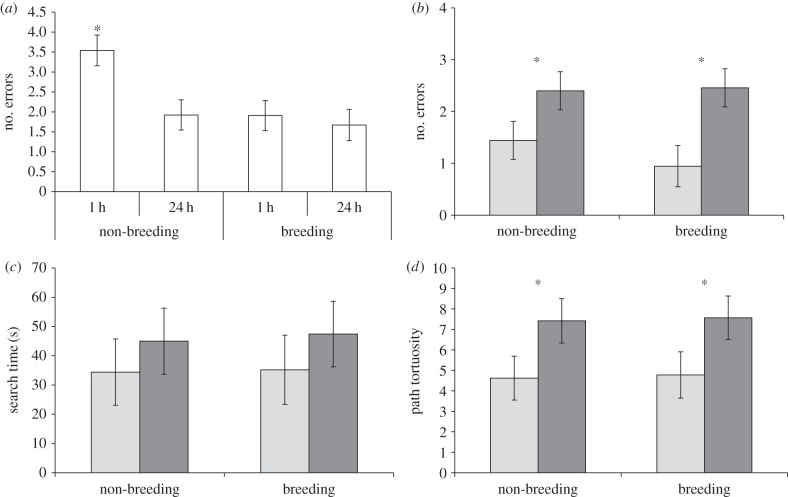 Figure 2.