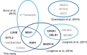 Figure 2—figure supplement 2.