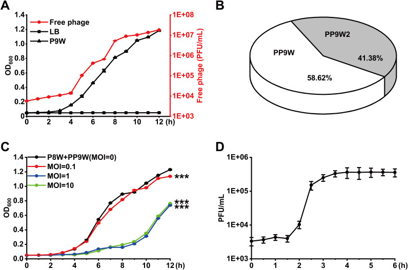 FIG 1