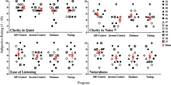 Figure 9.