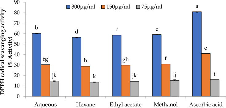 Fig 5