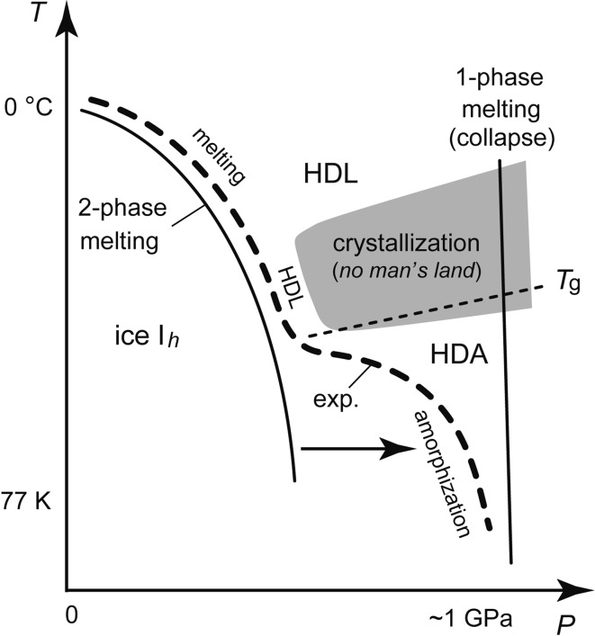 Fig. 11