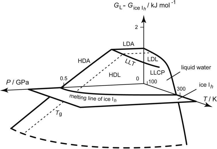 Fig. 15