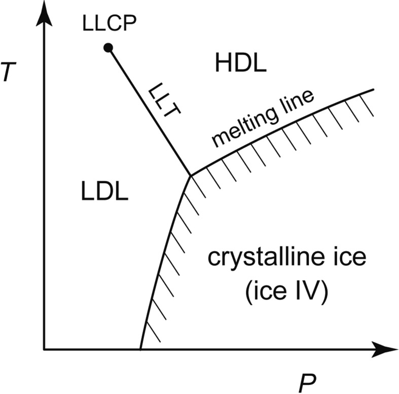 Fig. 13