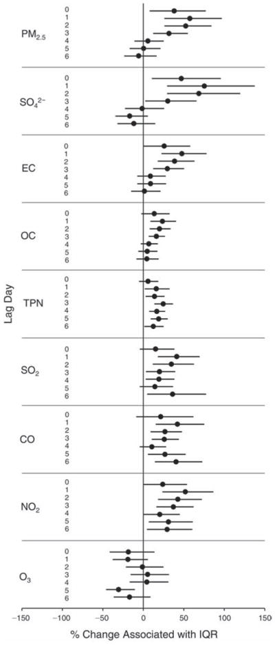 Figure 19