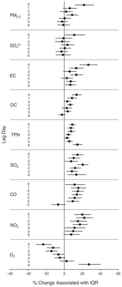 Figure 22