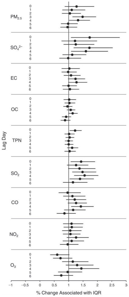 Figure 26