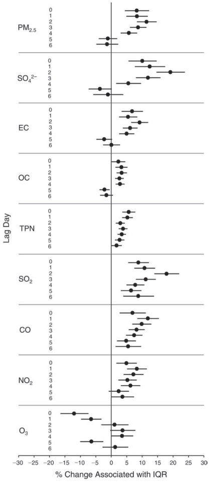 Figure 27