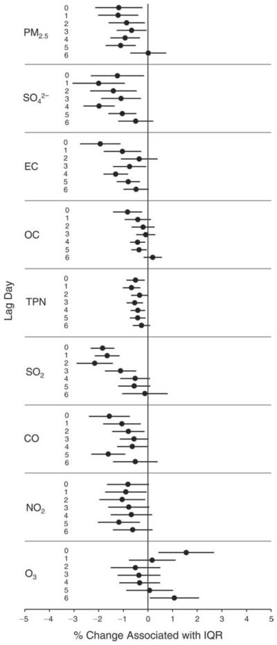 Figure 25