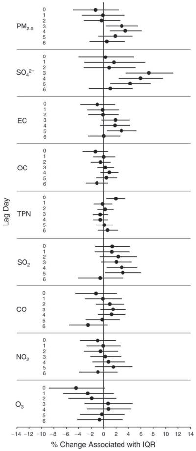 Figure 28