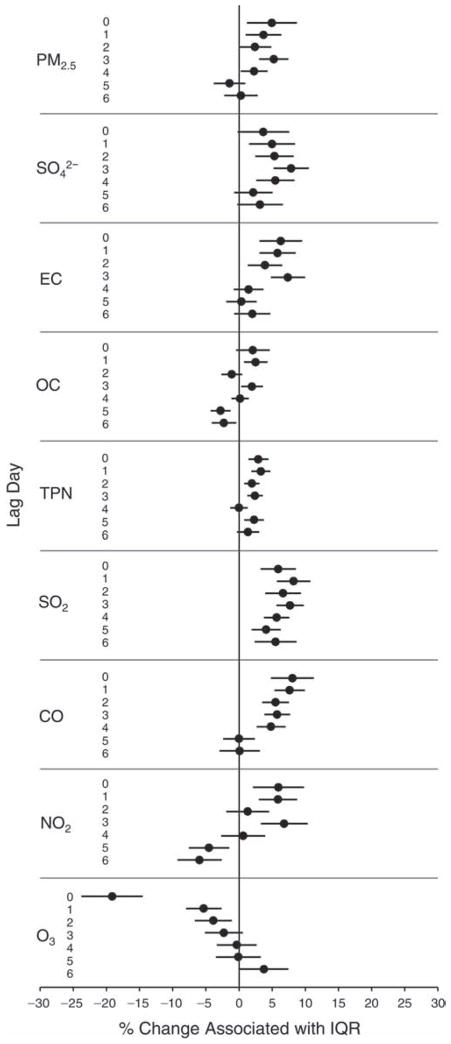 Figure 30