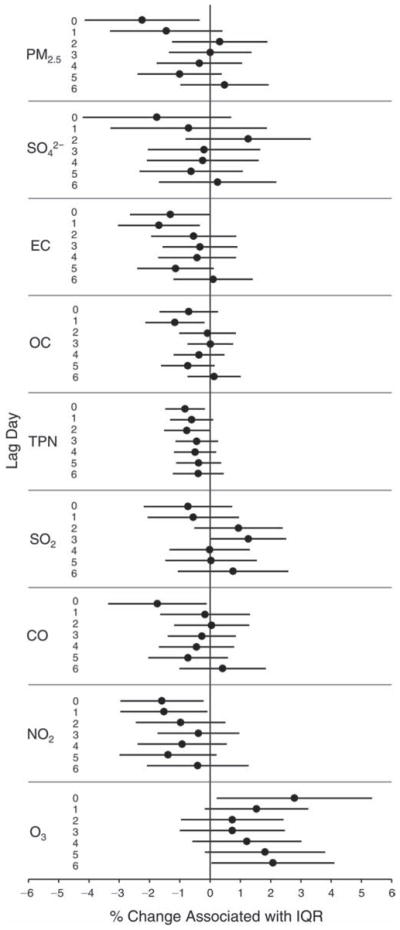 Figure 20