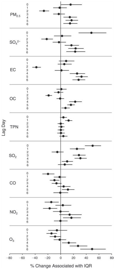 Figure 23