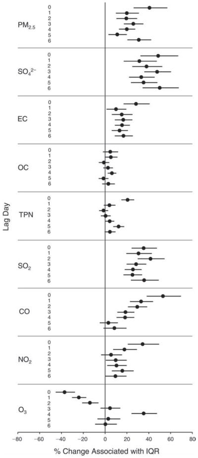 Figure 21