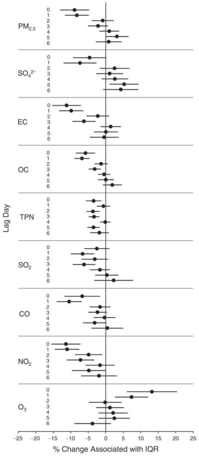 Figure 29