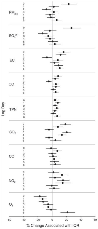 Figure 24