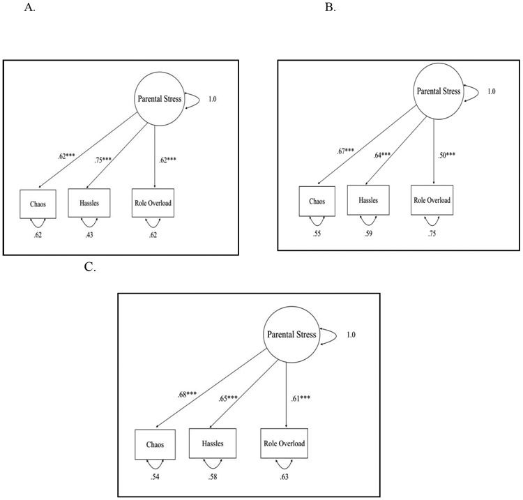 Appendix B.