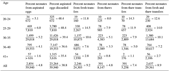 Table II