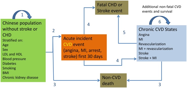 Fig 1