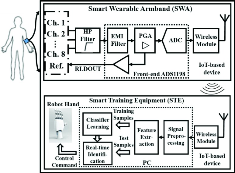 FIGURE 1.