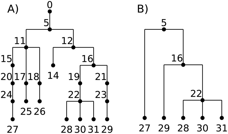 Fig 4