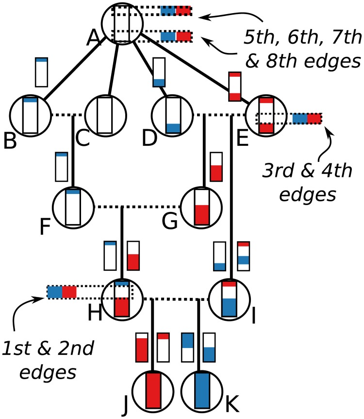 Fig 6