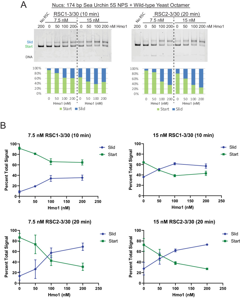 Figure 4—figure supplement 3.