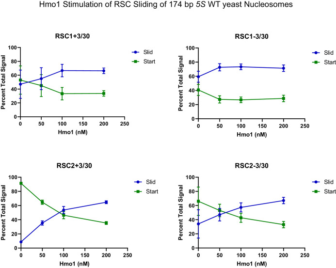 Figure 4—figure supplement 2.