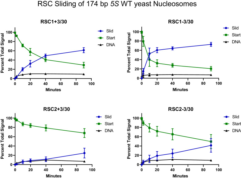 Figure 2—figure supplement 1.