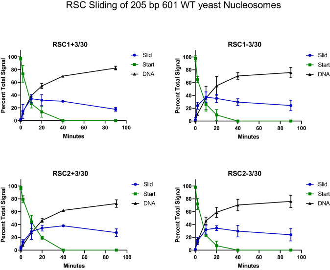 Figure 4—figure supplement 4.