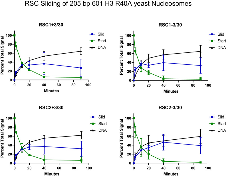 Figure 4—figure supplement 6.