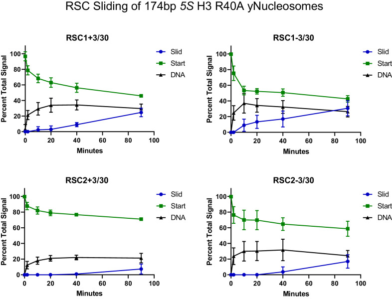 Figure 3—figure supplement 3.